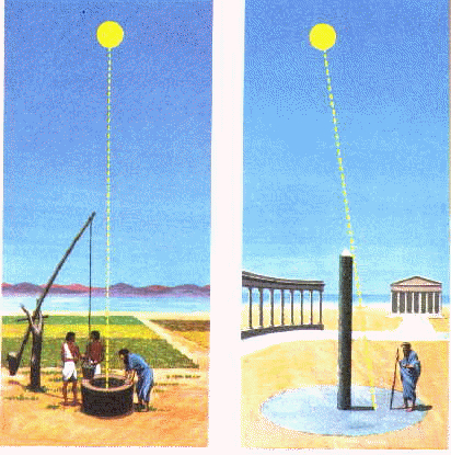 Eratosthenes calculates the circumference of the earth. Courtesy Thinkquest.