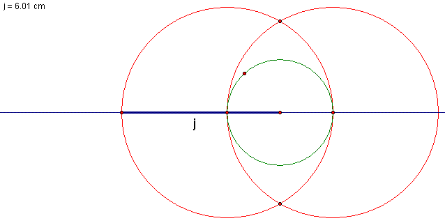 Construct two circles of the same size where the first circle intersects j.