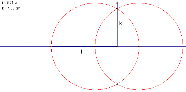 Construct a line of length k on the line perpendicular to j.